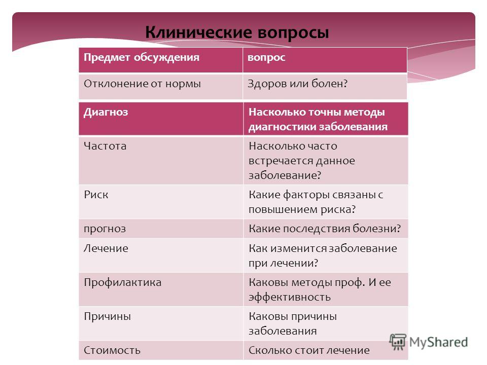 Организационные факторы связаны с Организационные факторы связаны с
