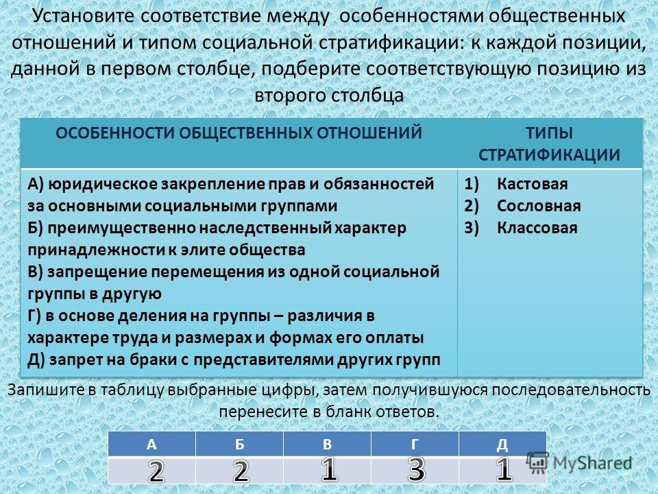Установить соответствие между типами отношений Установить соответствие между типами отношений