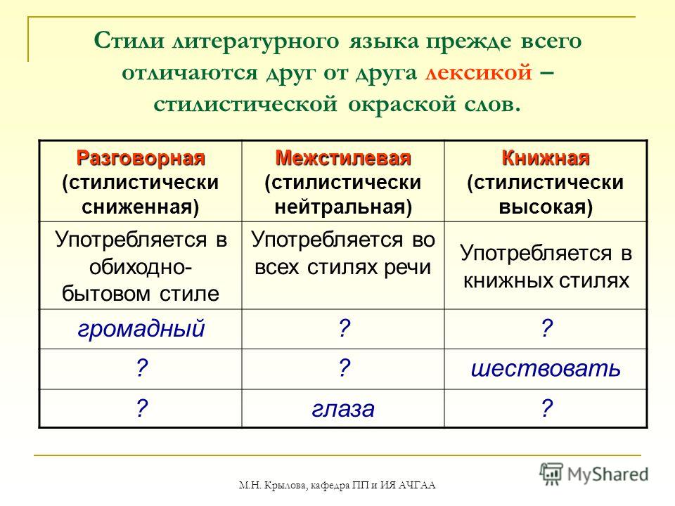 Схема лексика русского языка