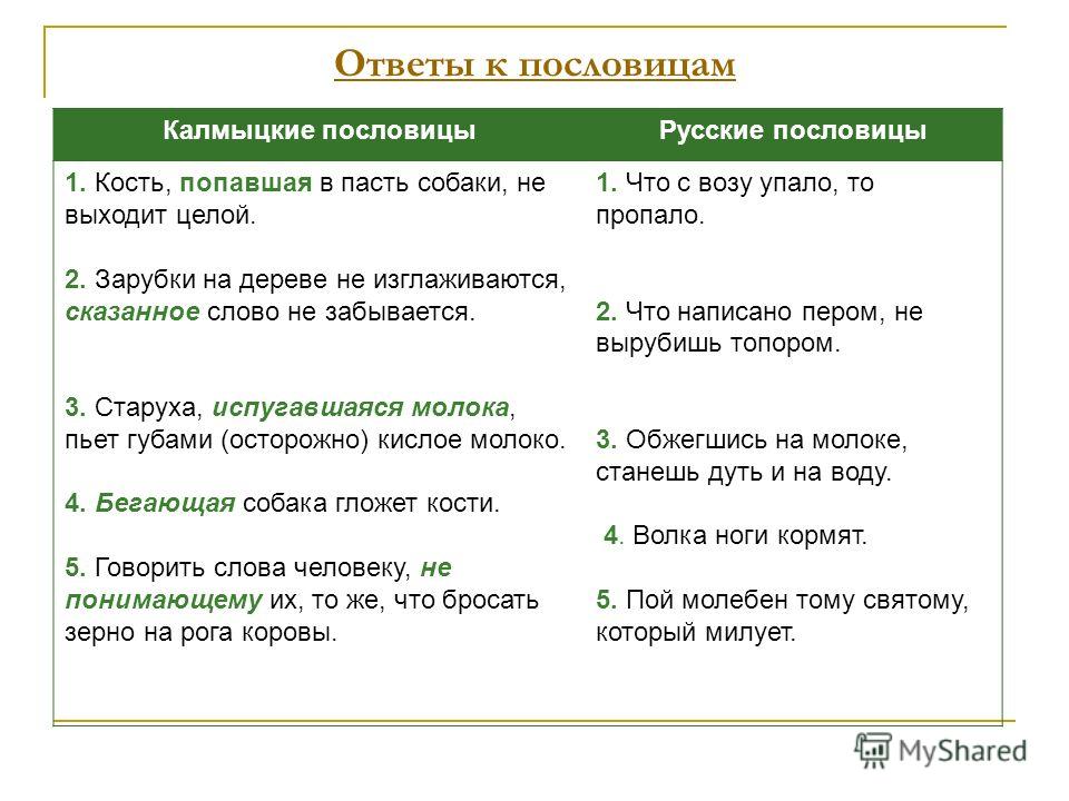 Калмыцкие пословицы о русском языке Калмыцкие пословицы о русском языке