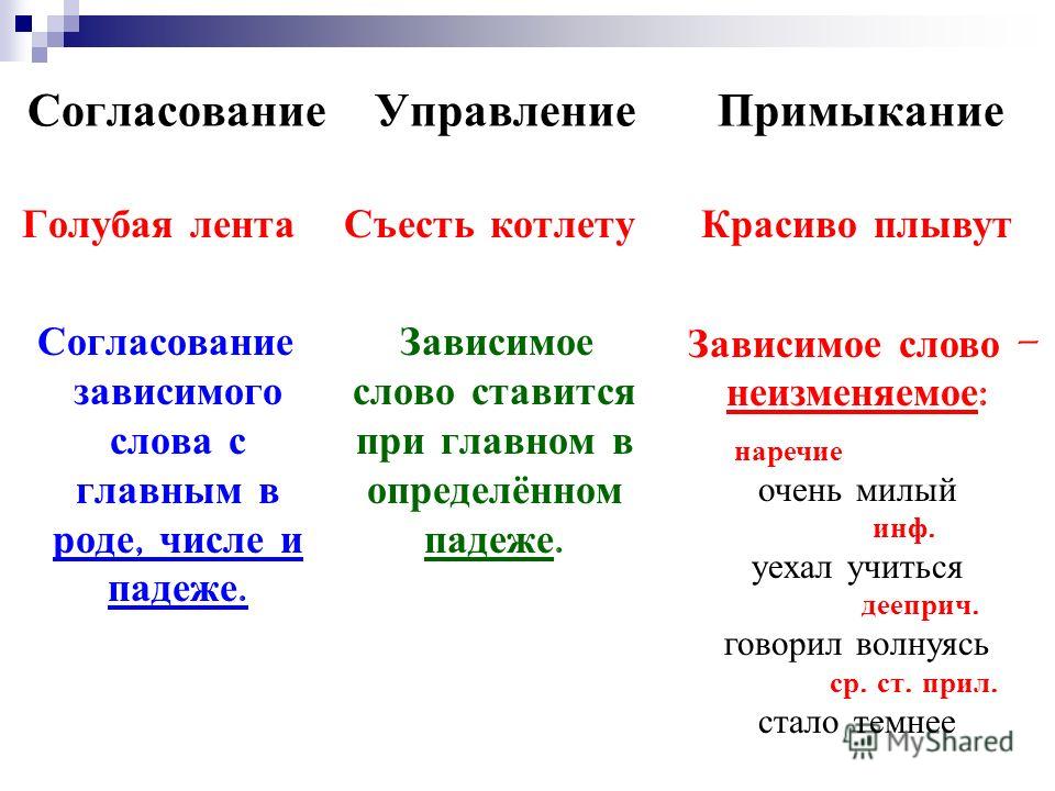 Как примыкание сделать в управление Как примыкание сделать в управление