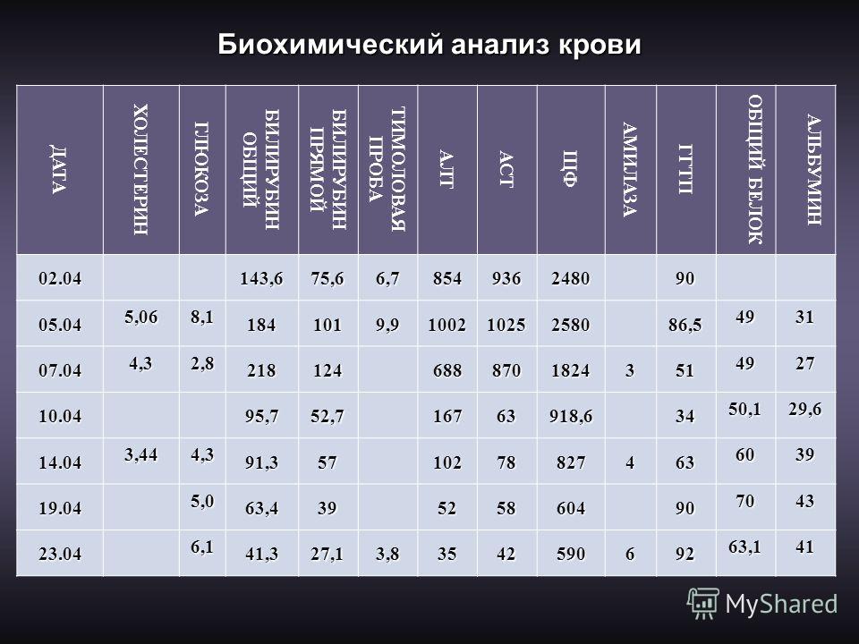 Повышенное давление холестерин сахар