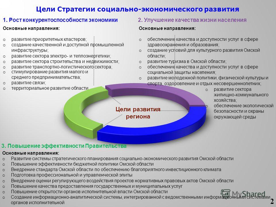 Обеспечения социально экономического развития