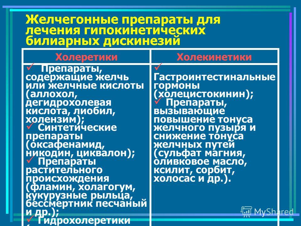 Как лечить желчный пузырь в домашних условиях быстро и Как лечить желчный пузырь в домашних условиях быстро и