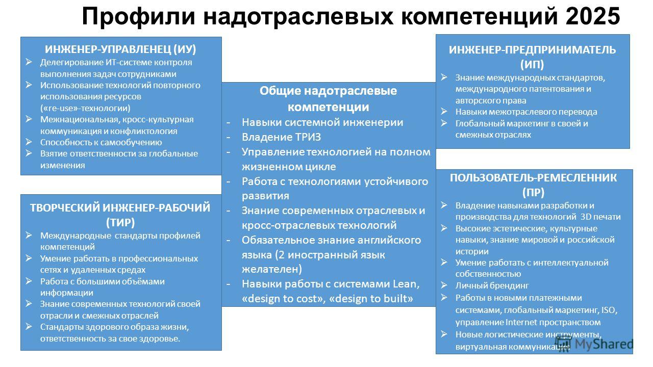 общие навыки работы в интернете общие навыки работы в интернете