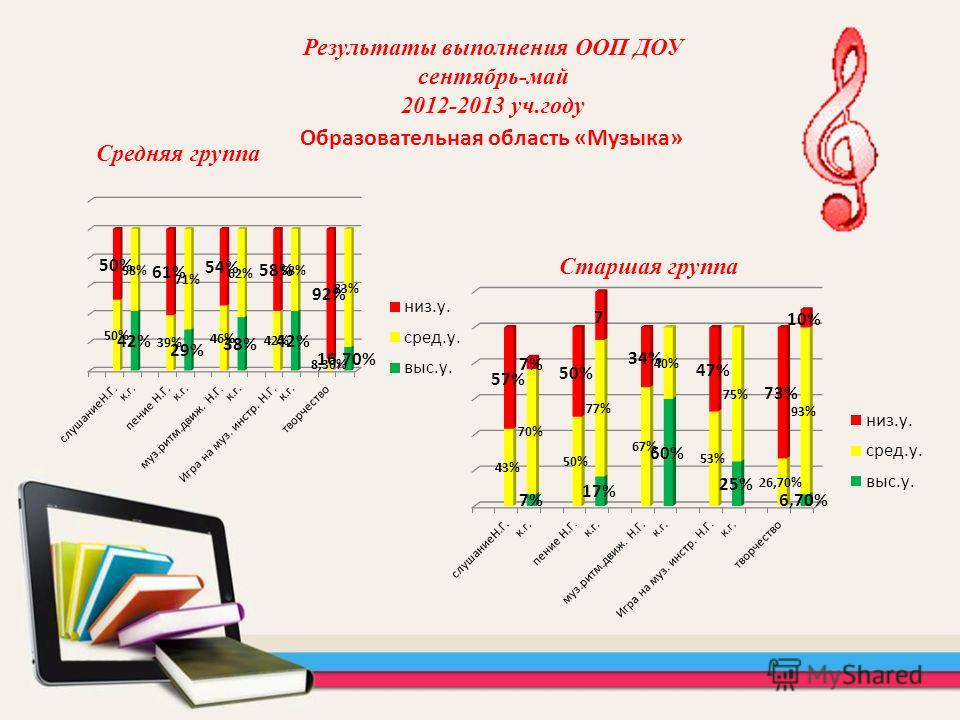Поделки с детьми летом в лагере Поделки с детьми летом в лагере