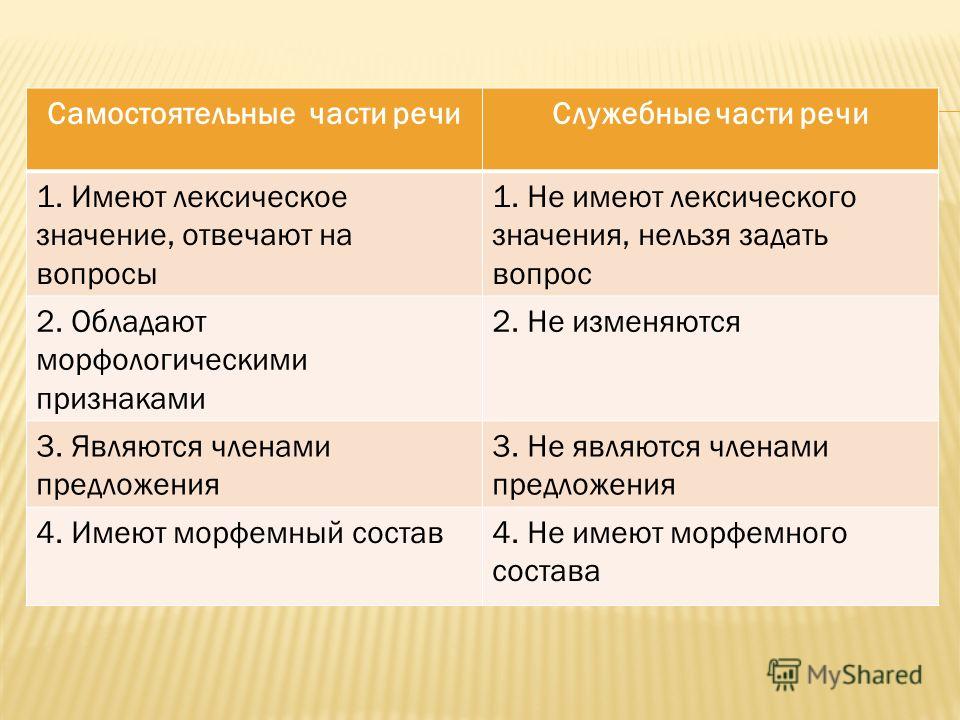Что такое самостоятельные и служебные части Что такое самостоятельные и служебные части