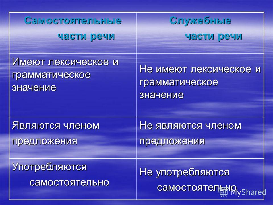 Самостоятельными частями речи не являются Самостоятельными частями речи не являются