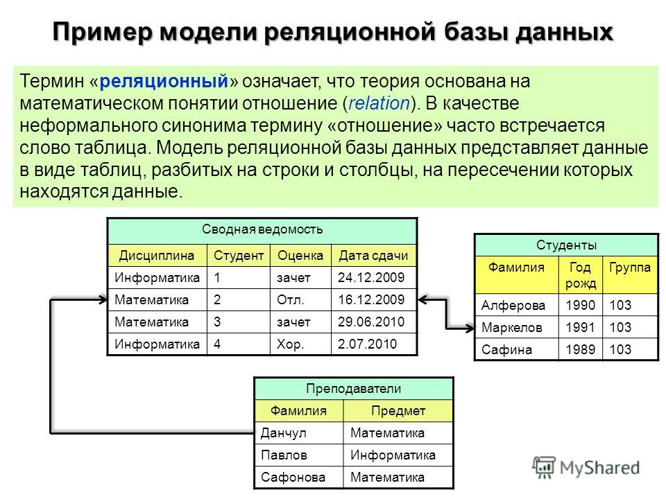 download механизмы функционирования организационных