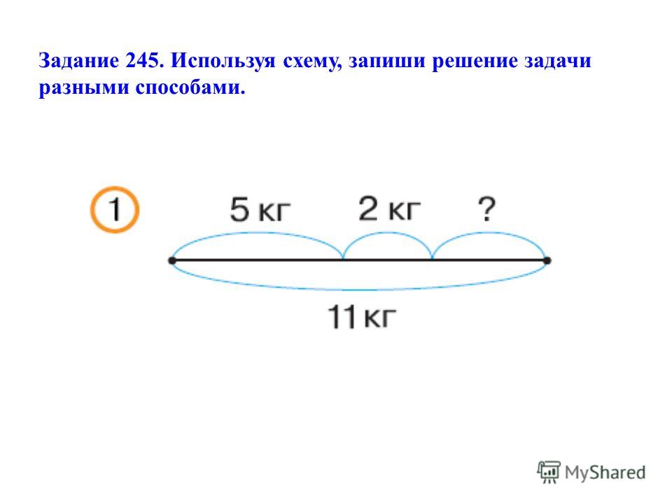 Схемы к задачам по математике для 2 класса