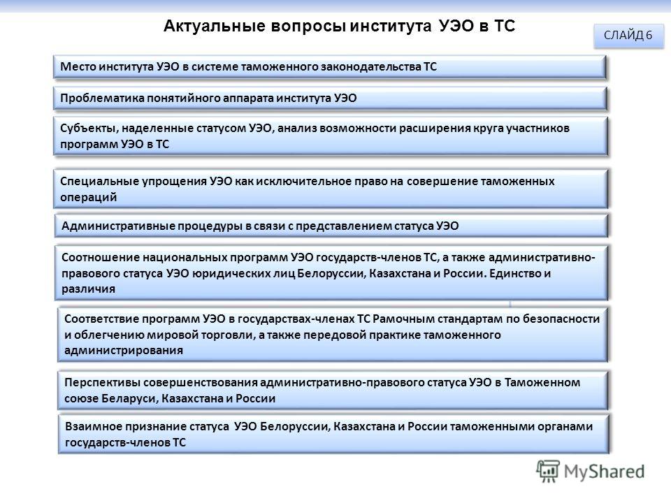 Проблемы правового статуса министерства Проблемы правового статуса министерства