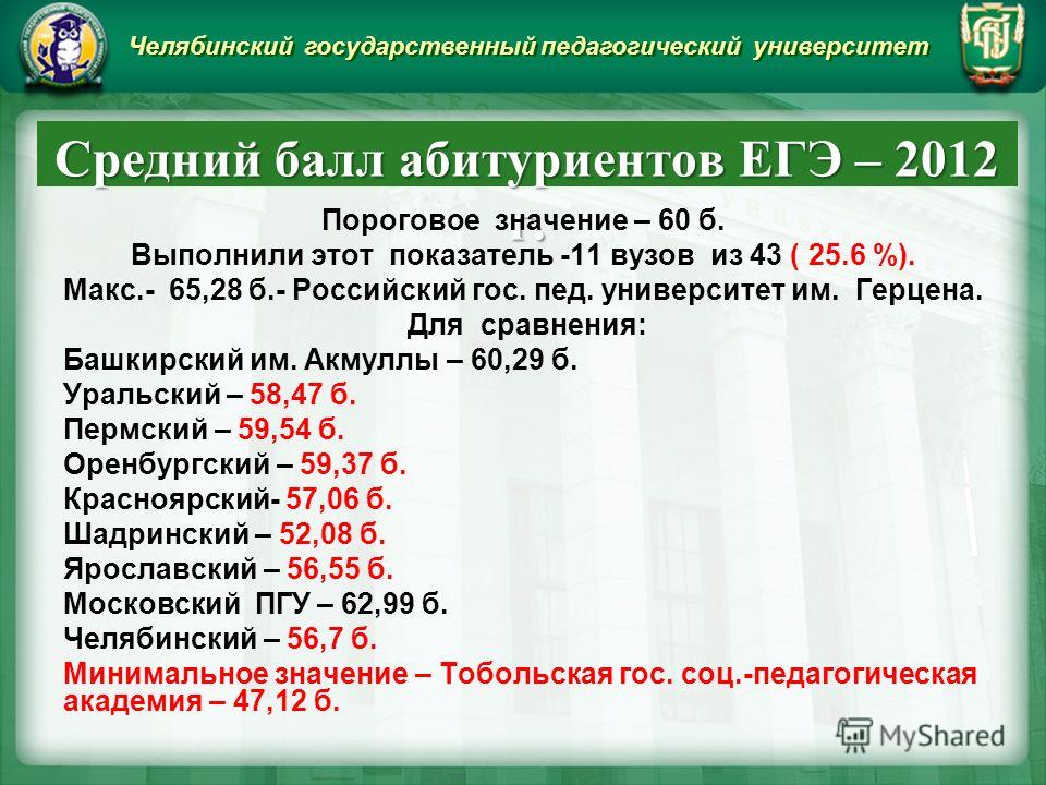 Конкурс проходной балл медицинские вузы Конкурс проходной балл медицинские вузы