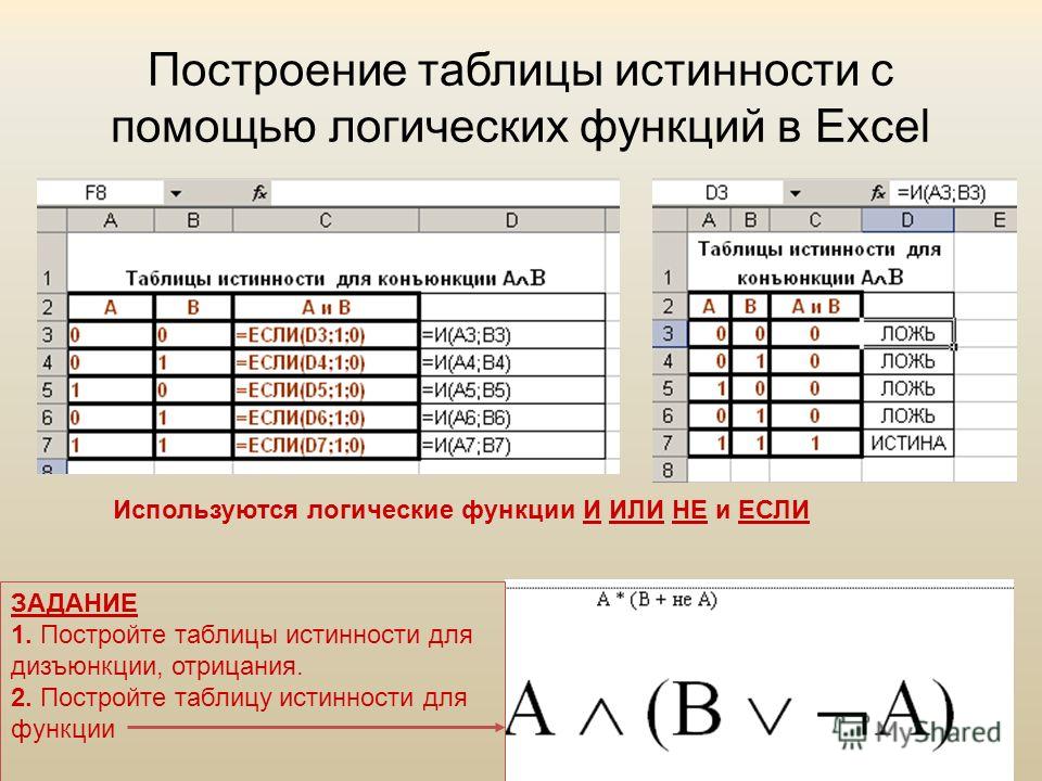 таблицы истинности простых суждений
