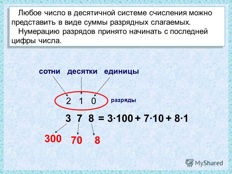Презентация на тему: " Знаковые системы. Кодирование информации CCD