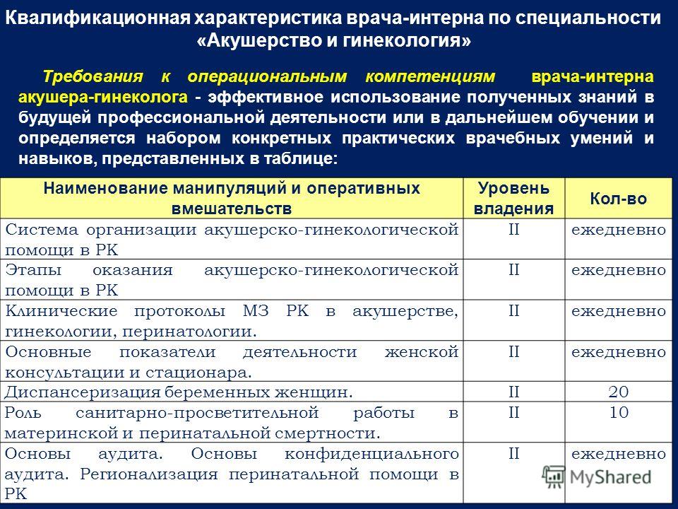 Новые клинические протоколы по акушерству и гинекологии