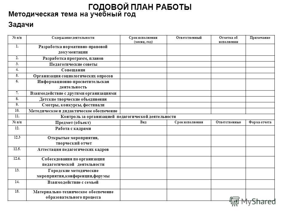 Открытые конкурсы разработка Открытые конкурсы разработка