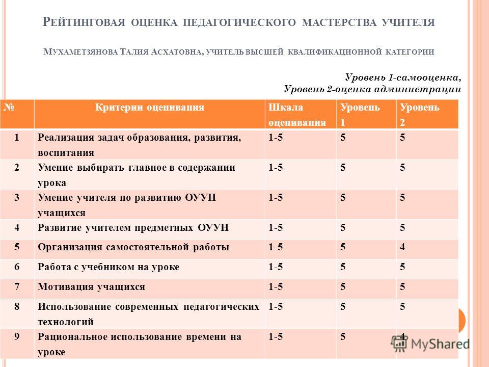 Поздравление с днем рождения на английском девушку на английском Поздравление с днем рождения на английском девушку на английском