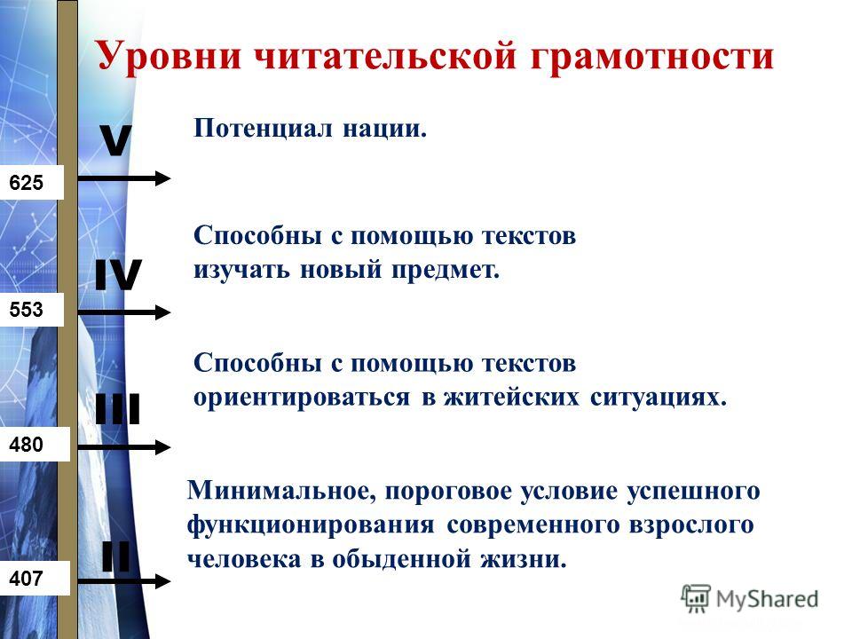 Проект по читательской грамотности в старшей группе