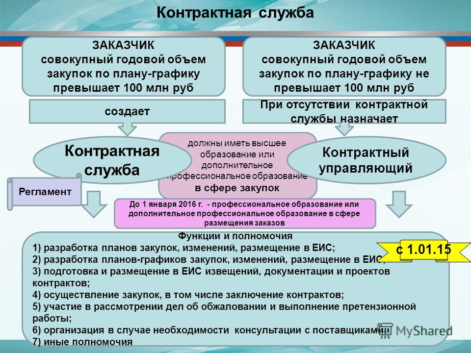 чем отличается 214 фз от 213 фз вибратор