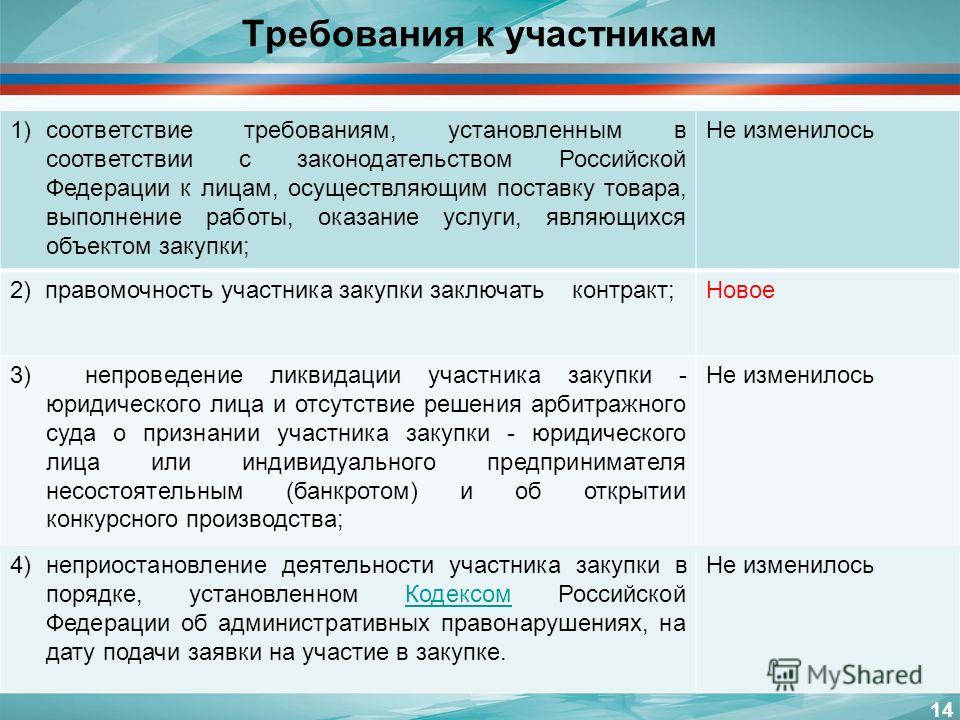 Работу в соответствии с фз или в соответствие с фз сам спрашивал