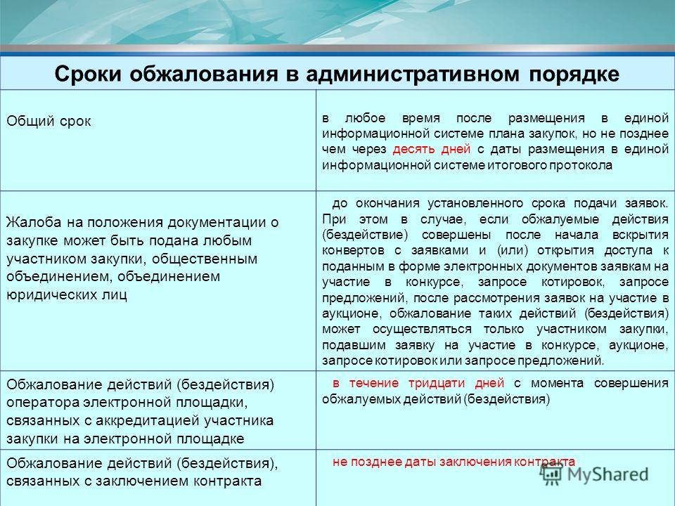 Обжалование действий бездействия связанных с заключением контракта Обжалование действий бездействия связанных с заключением контракта
