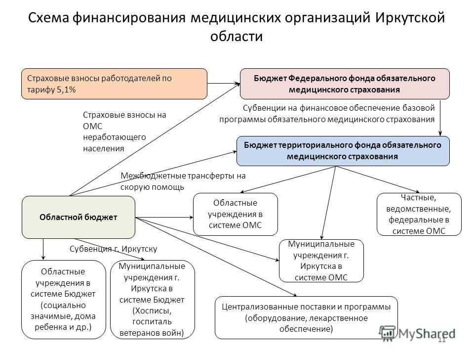 Перспективы развития законодательства о долевом строительстве