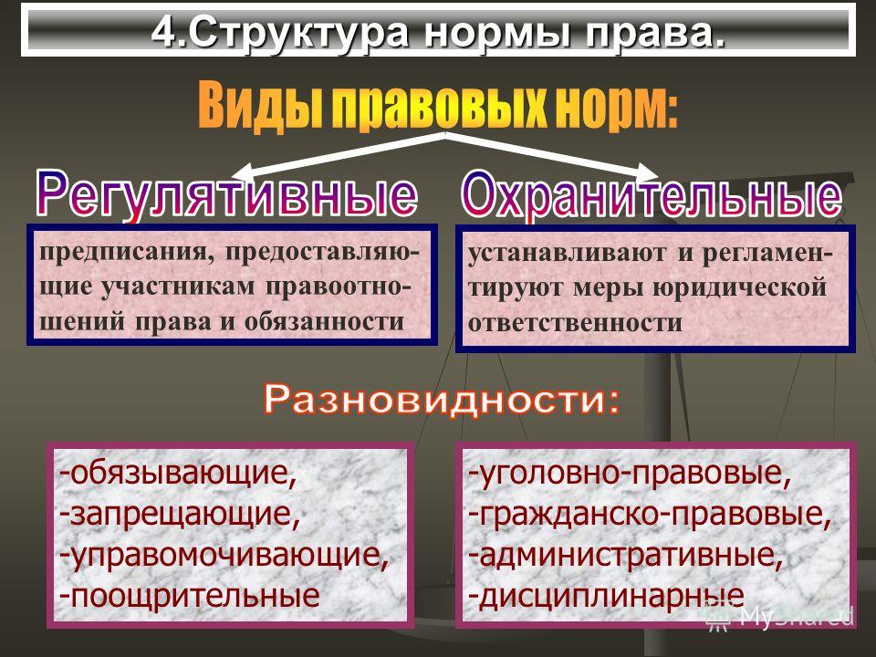 Проблемы теории права поощрения и наказания как санкции нормы права Это