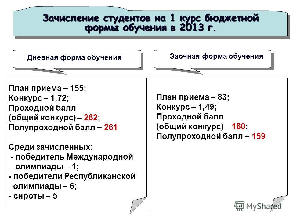 Конкурсы среди абитуриентов Конкурсы среди абитуриентов