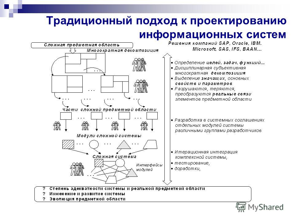 Портал электронного обучения: Все курсы