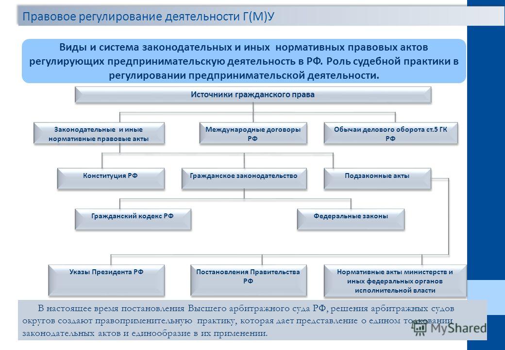 Курсовая Работа По Гражданскому Праву Источники Гражданского Права