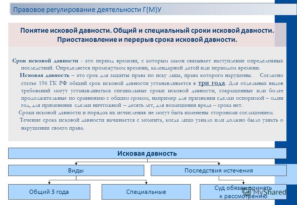 Общий срок исковой давности
