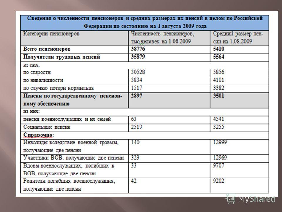 2014 год начисление пенсии