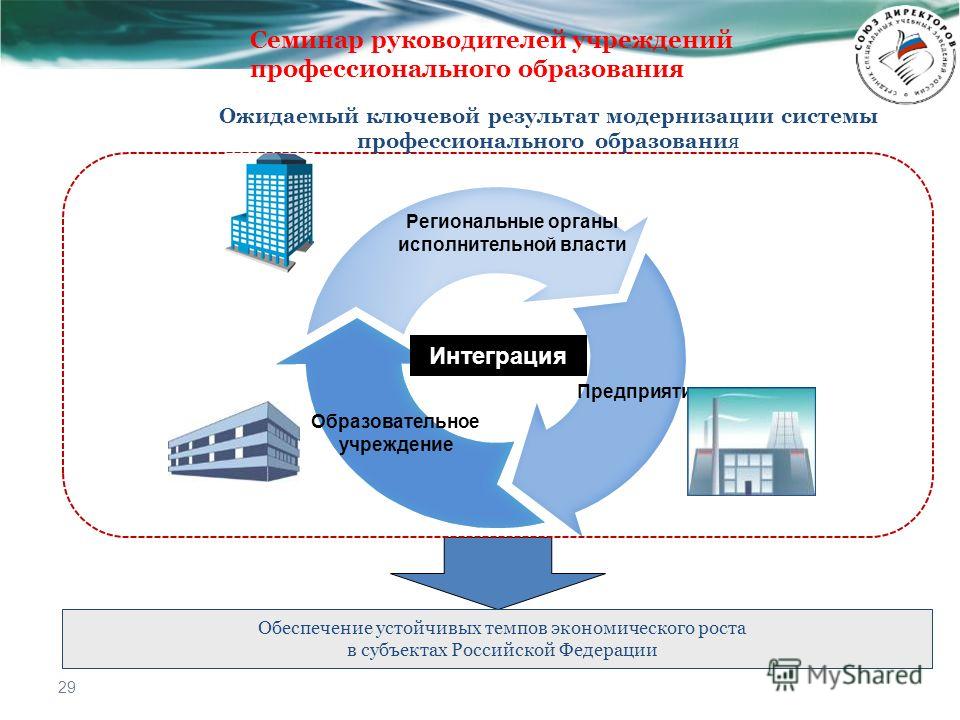 Повышение статуса преподавателя Повышение статуса преподавателя