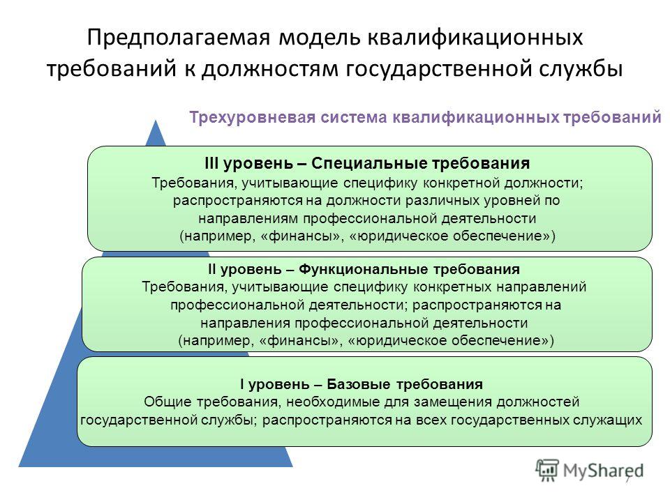 Ведущий: требования к стажу Истории из жизни известного ведущего - fambio.ru