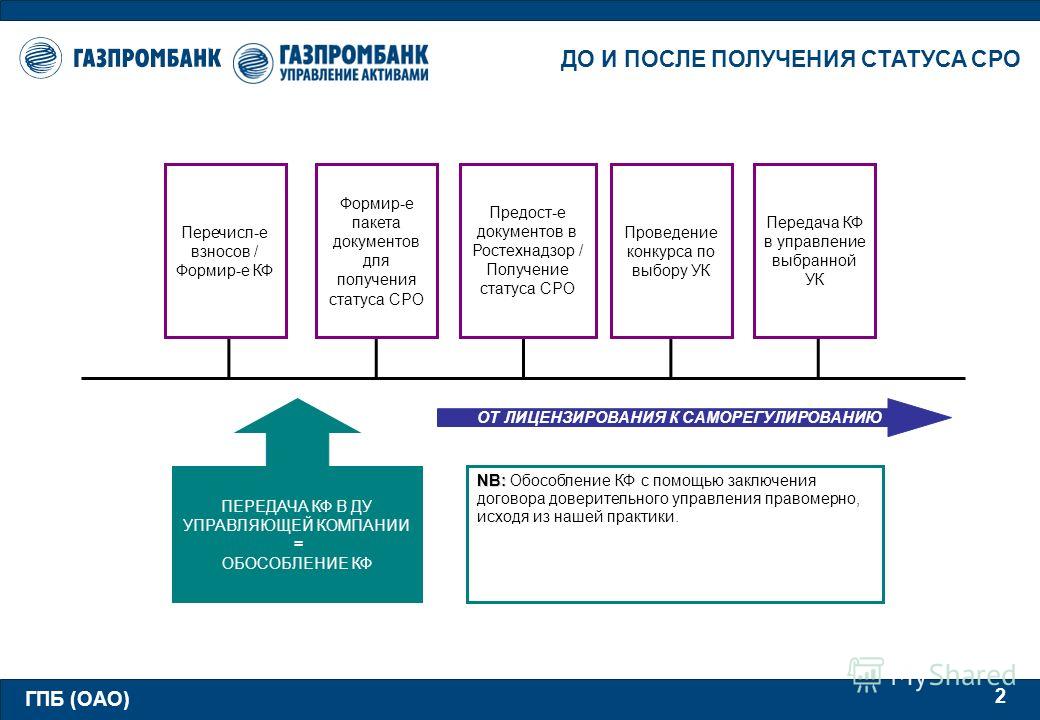 Конкурсы сро выбор управляющей компании Конкурсы сро выбор управляющей компании