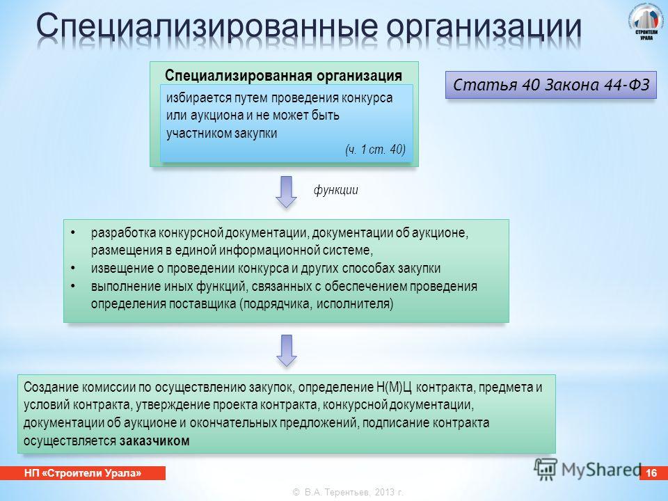 Специализированная организация это обучение