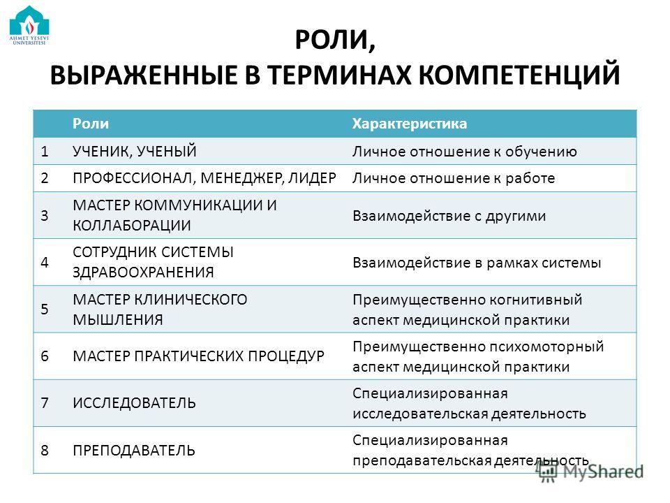 Отношение мастер ученик Отношение мастер ученик