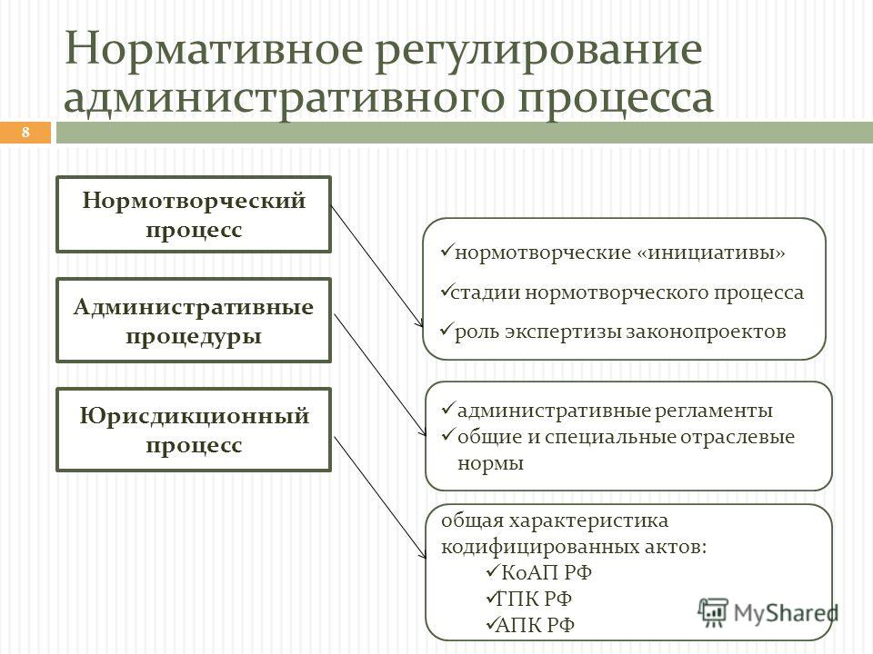 Кодекс административного судопроизводства предмет регулирования Купить недвижимость в городе Сараи, продажа недвижимости