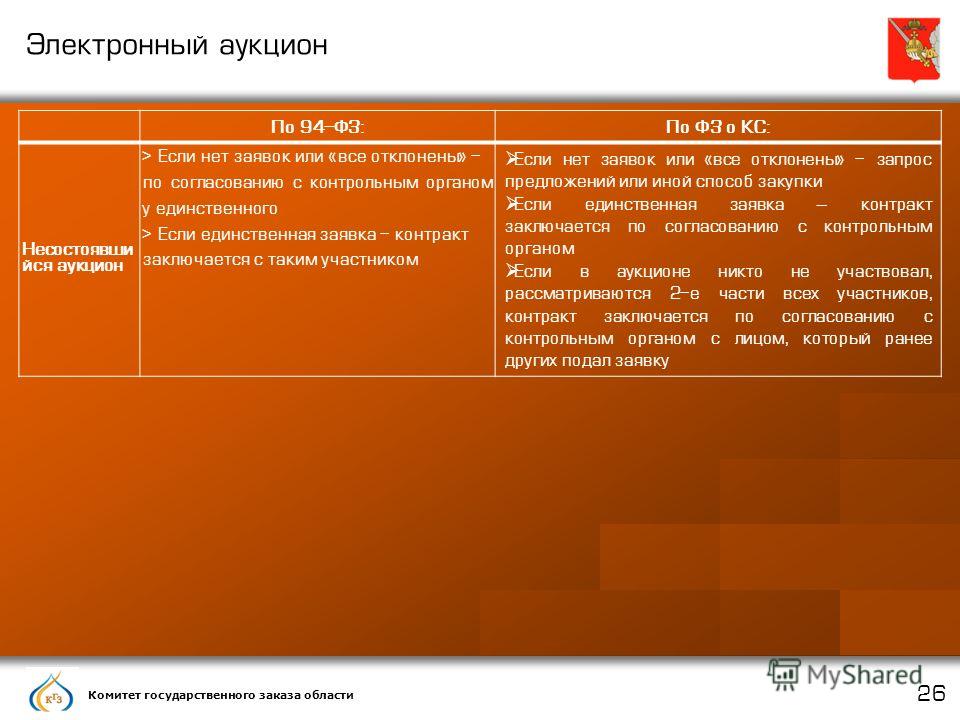 Мурманск заказ билетов доставка