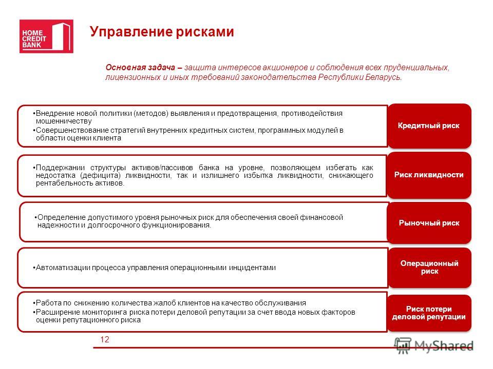 управление рисками в мошенничестве выжидательно