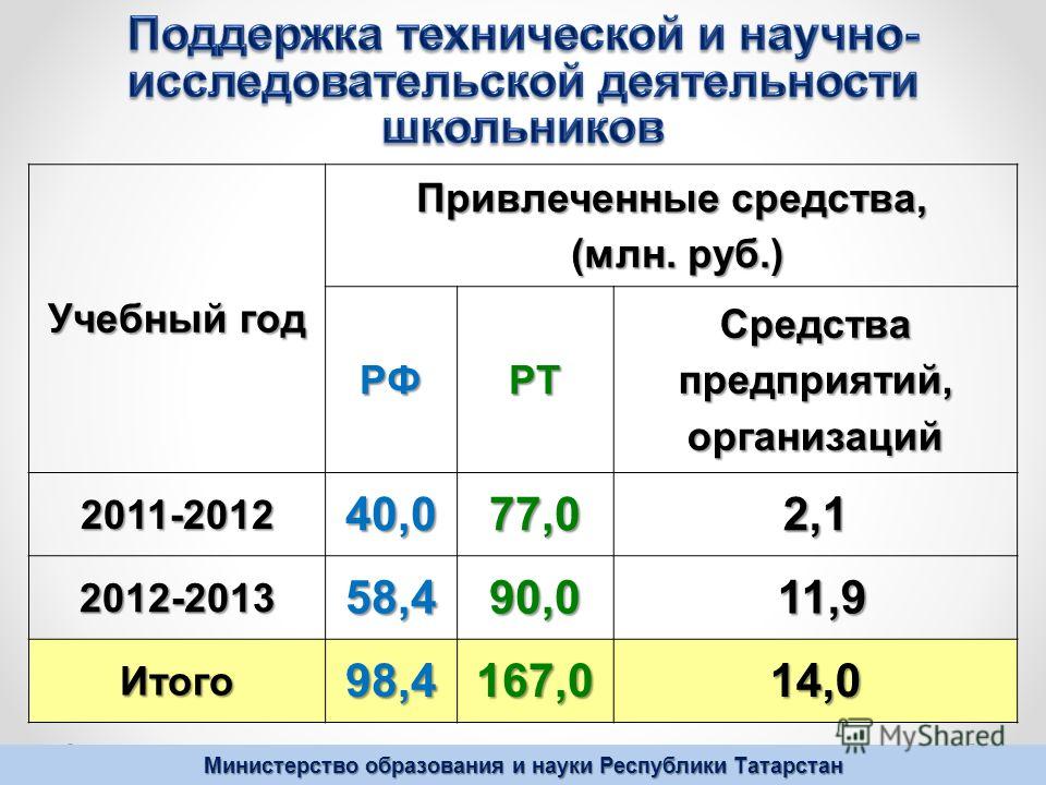 Олимпиада по биологии 9 класс балтасинский район