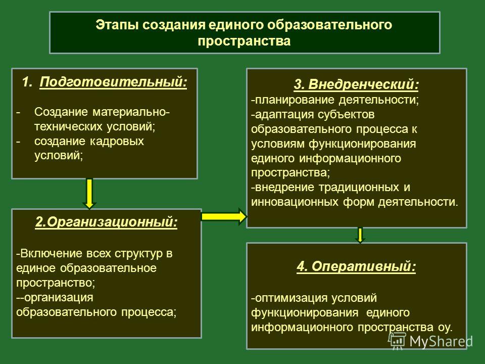 Единое образовательное пространство в европе таблица фото - PwCalc.ru