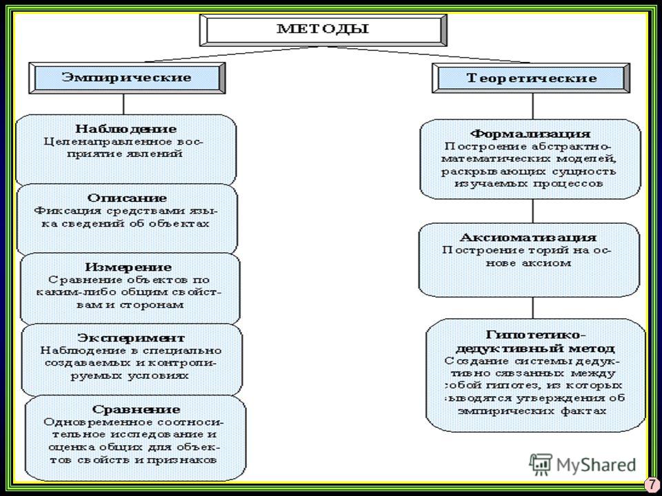 Метод сценариев в безопасности Метод сценариев в безопасности