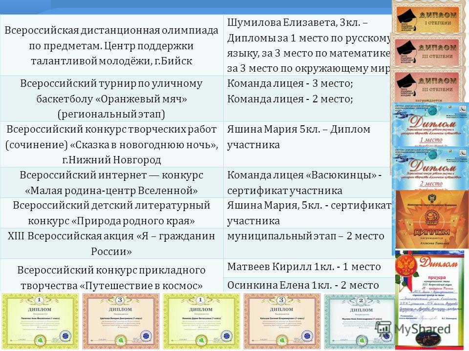 Сценарий для подготовительной группы осеннего праздника Сценарий для подготовительной группы осеннего праздника