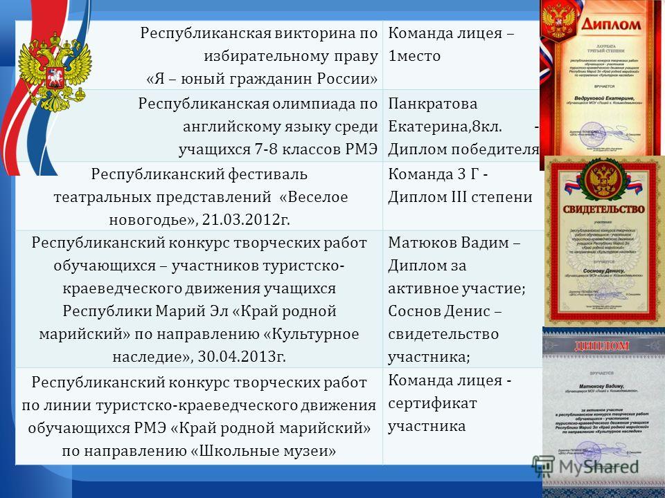 Сценарий викторин для подростков Сценарий викторин для подростков