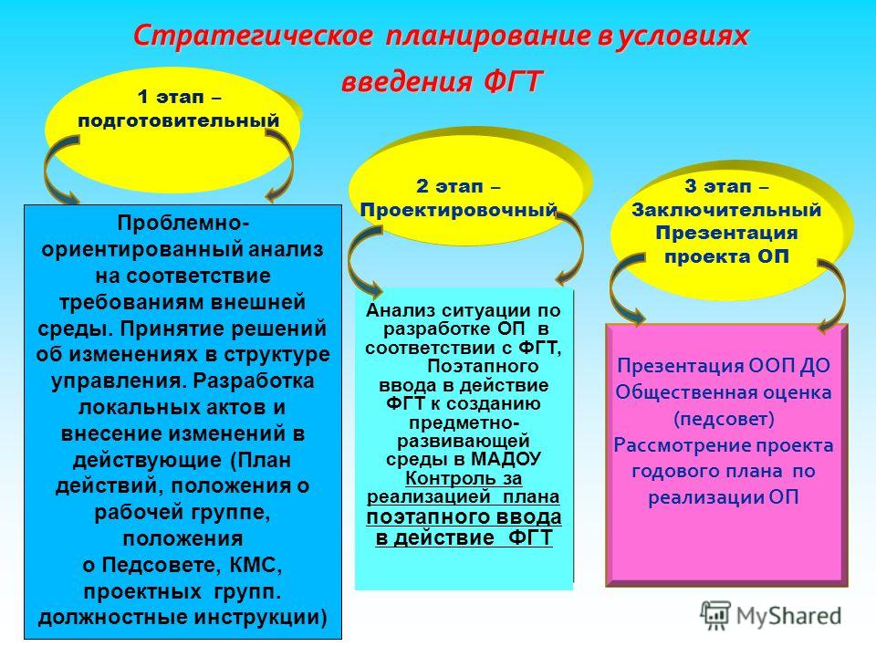 Планирование воспитательно-образовательной работы в ДОУ
