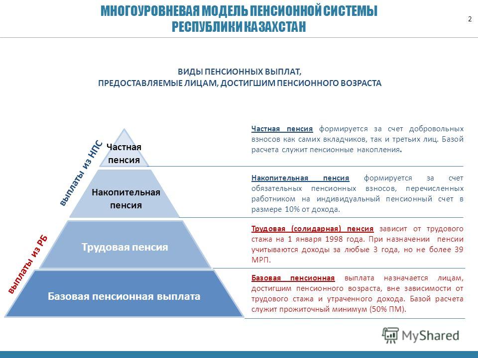 Прибавка пенсии работающим пенсионерам август 2015