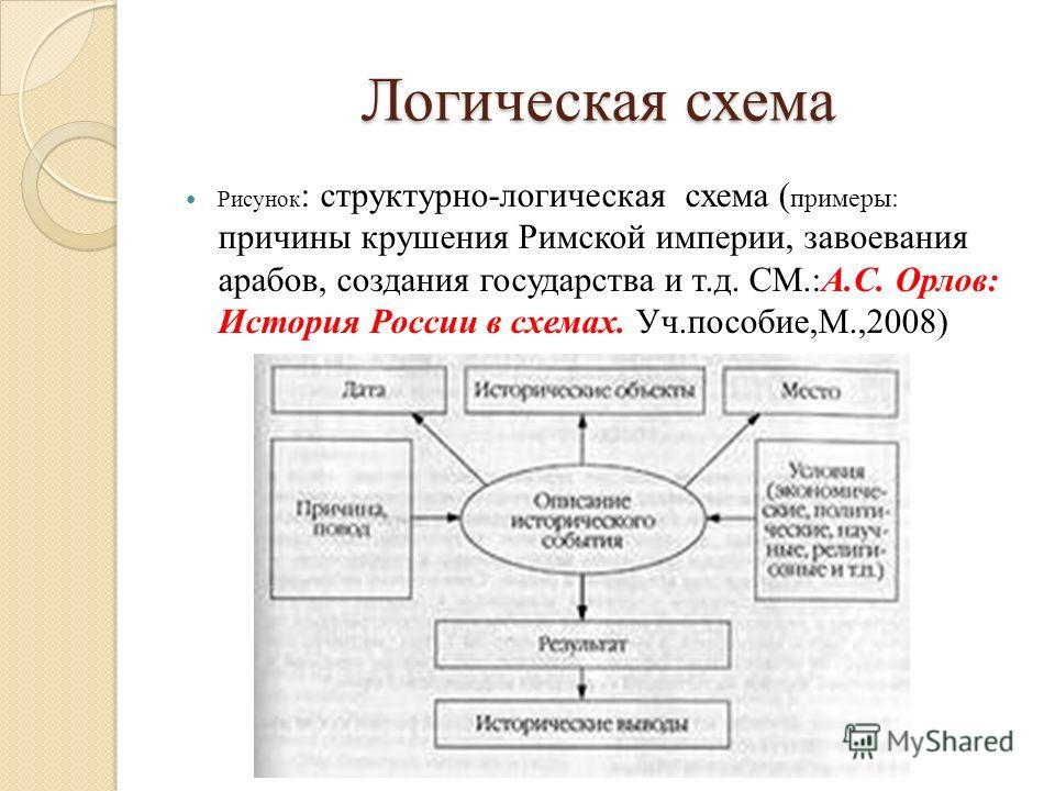 Логическая схема по педагогике фото 479