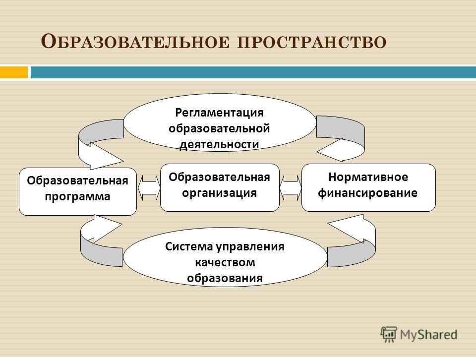 Единое образовательное пространство презентация