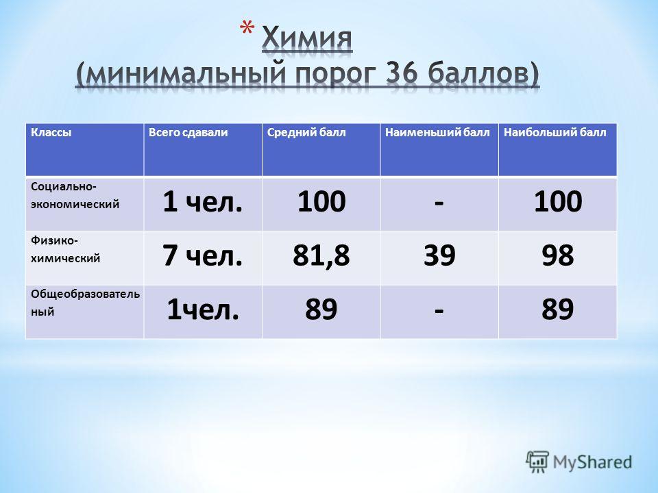 Где Можно Купить Технику По Социальным Баллам